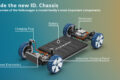 Volkswagen Electric Vehicles to be capable of bi-directional charging